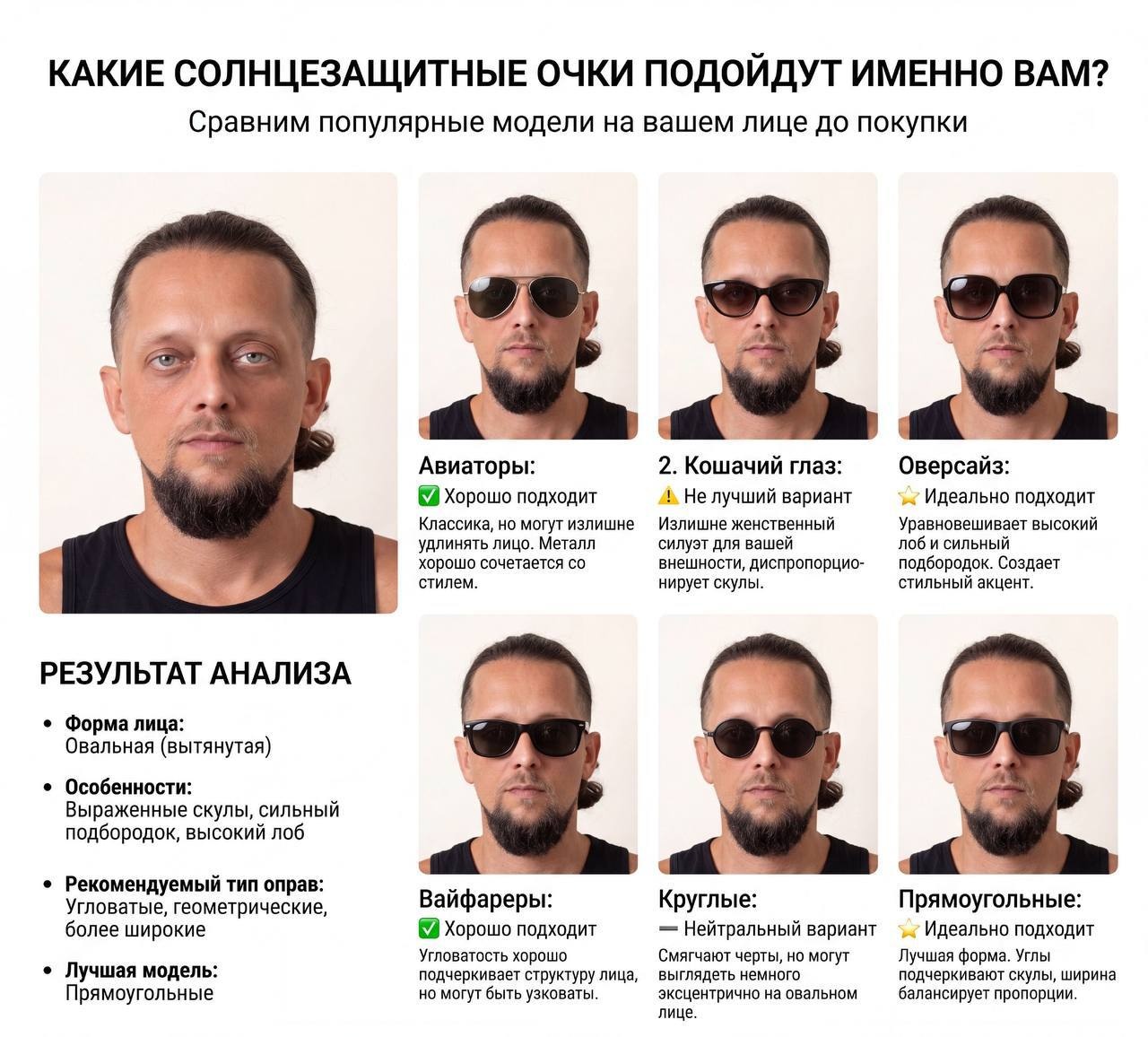 Инфографика солнцезащитных очков на белом фоне